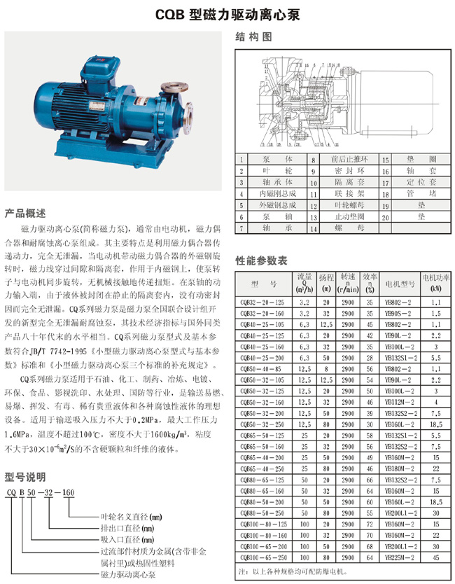 CQB型磁力驱动离心泵1.jpg